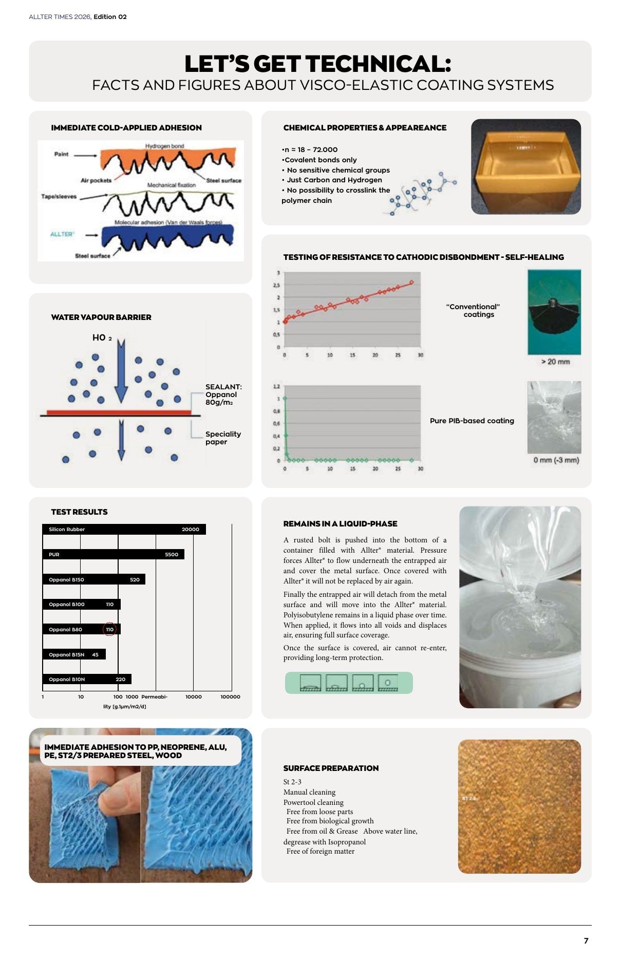 Allter Times 2026 — Edition 02 — page 6: Let's get technical: visco-elastic facts & figures